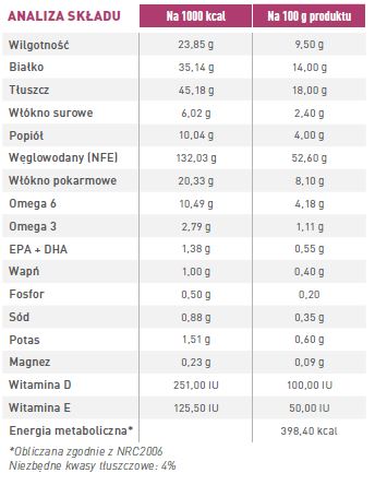 ROYAL CANIN Renal Small Dog 1,5kg