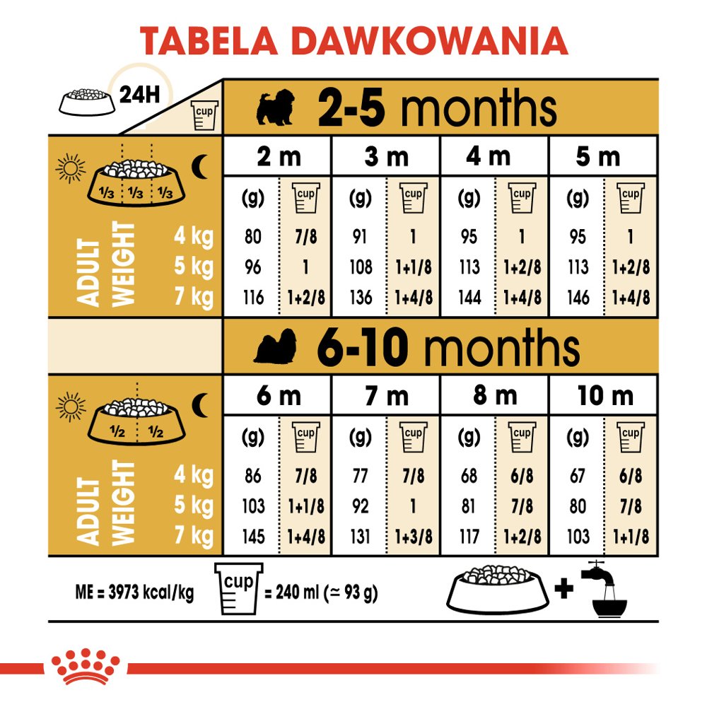 ROYAL CANIN Shih Tzu Puppy 1,5kg