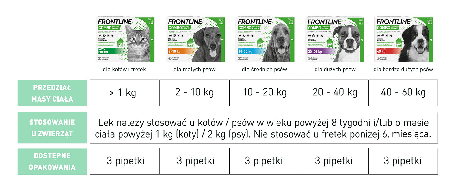 FRONTLINE Combo Spot-On Dla Psów 3x2,68ml