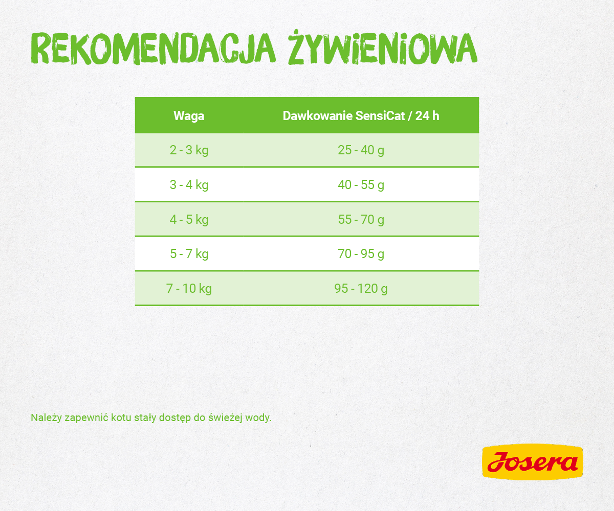 Josera SensiCat 10kg