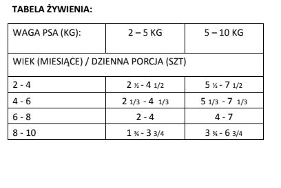 Brit Care Mini Lamb Fillets In Gravy For Puppy 85g