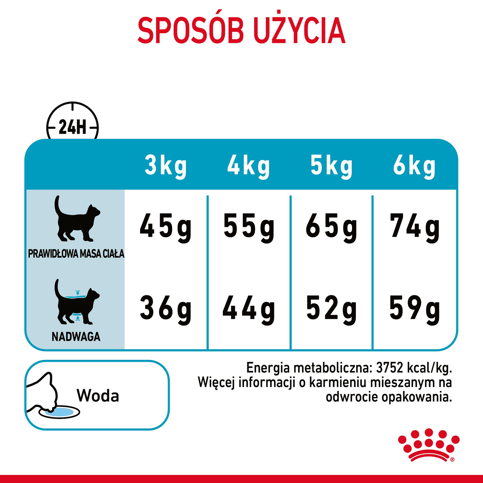 ROYAL CANIN Urinary Care 400g