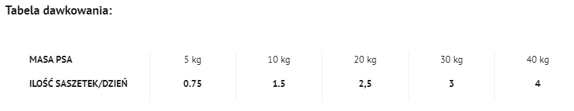 Dolina Noteci Rafi Z Jagnięciną 500g