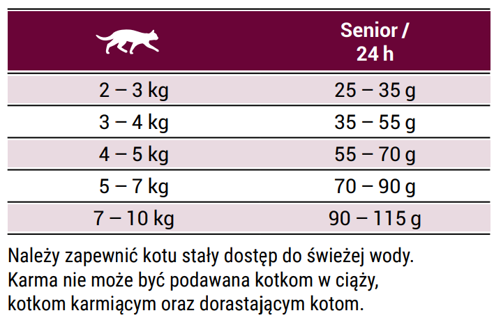 Josera Senior 2kg
