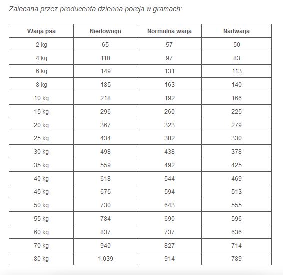 ROYAL CANIN Gastrointestinal High Fibre 7,5kg
