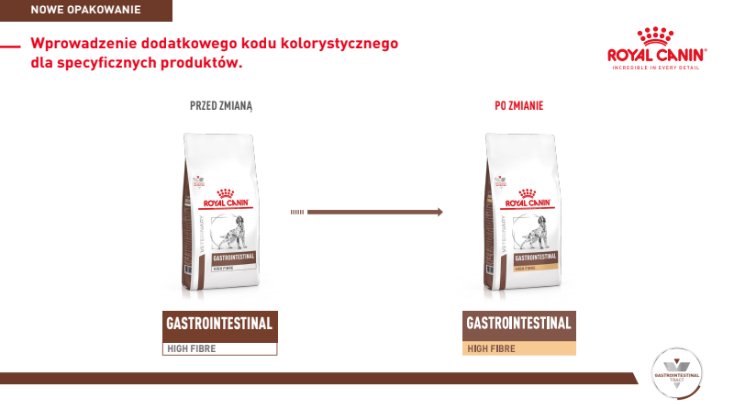 ROYAL CANIN Gastrointestinal High Fibre 14kg