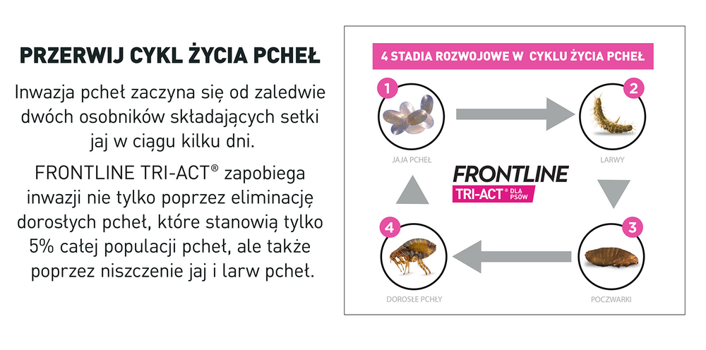 FRONTLINE Tri-Act Dla Psów 3x4ml