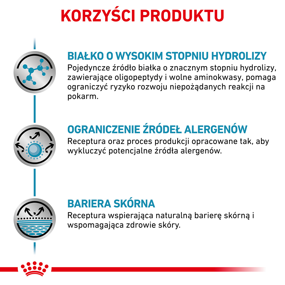 ROYAL CANIN Anallergenic Cat 2kg