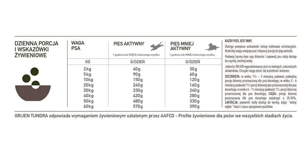 ORIJEN Tundra Dog 11,4kg