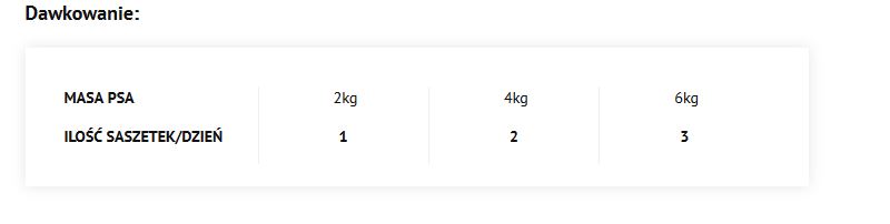 Dolina Noteci Premium Bogata W Wołowinę 150g