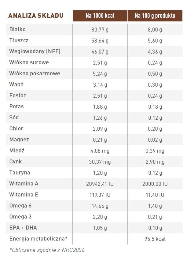 ROYAL CANIN Gastrointestinal 12x85g