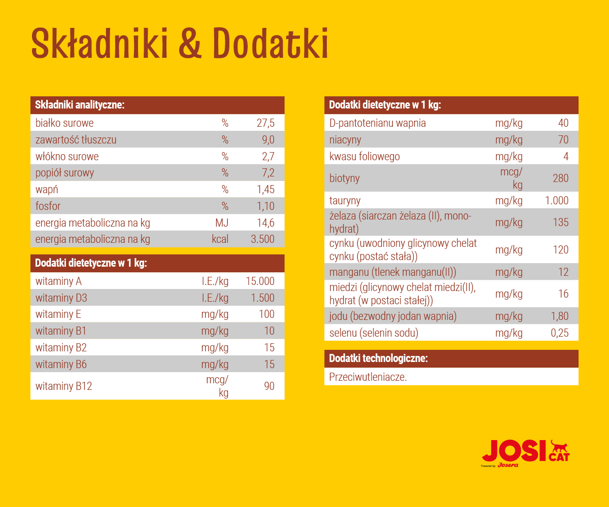 JosiCat Josera Tasty Beef 18kg