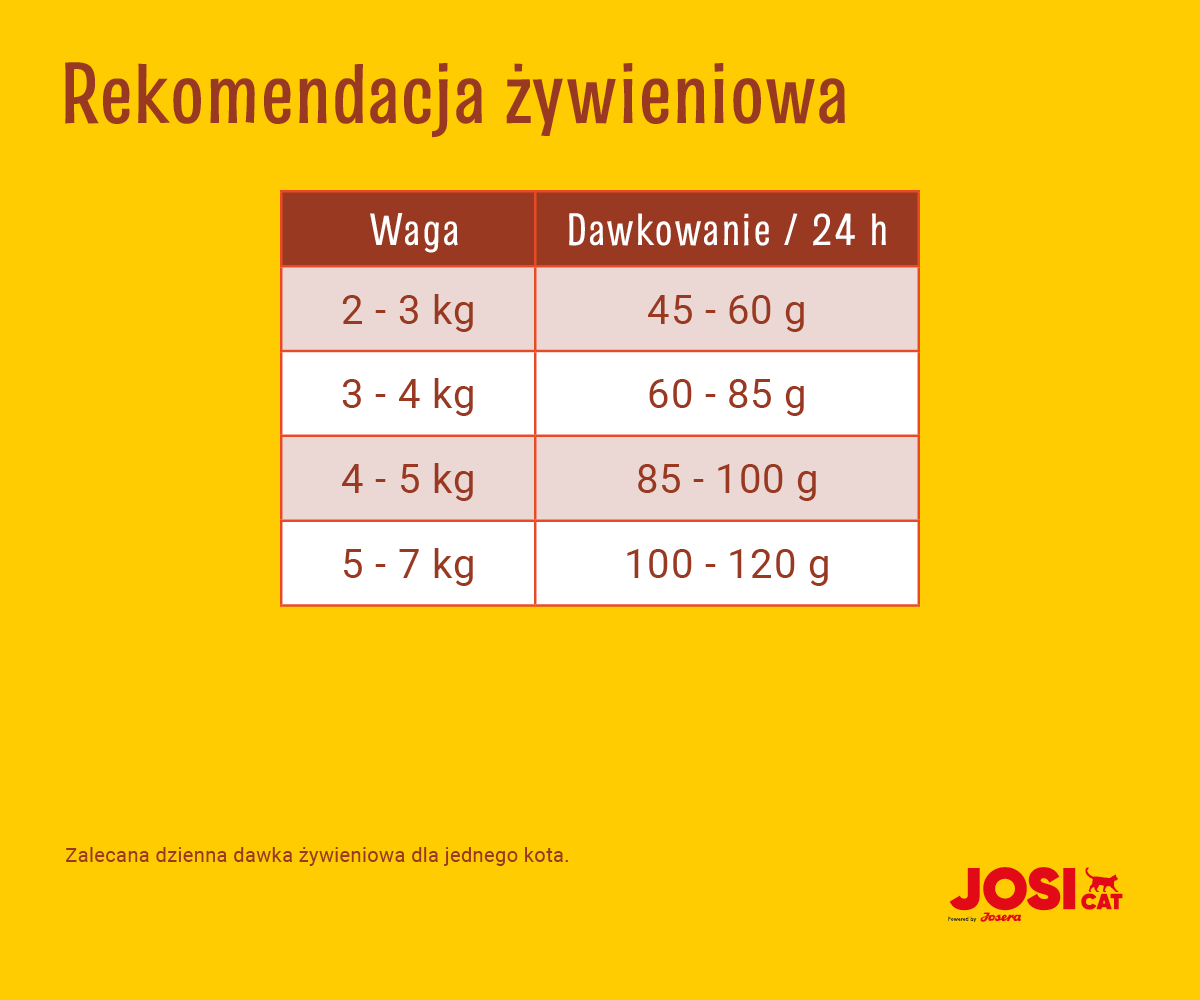 JosiCat Josera Tasty Beef 18kg