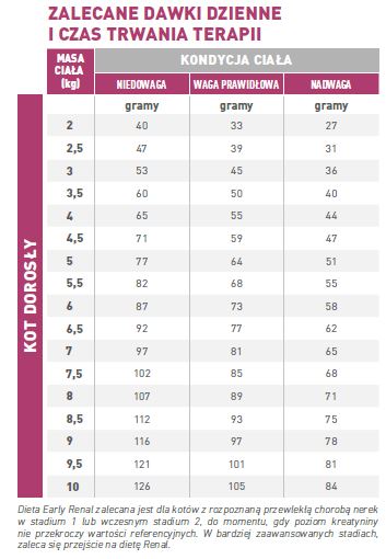 ROYAL CANIN Cat Early Renal Feline 3,5kg