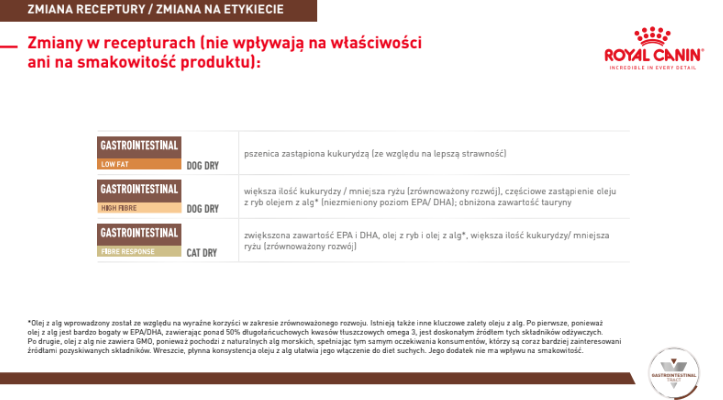 ROYAL CANIN Gastrointestinal High Fibre 14kg