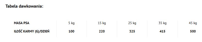 Dolina Noteci Piper Animals Adult Z Wołowiną 12kg