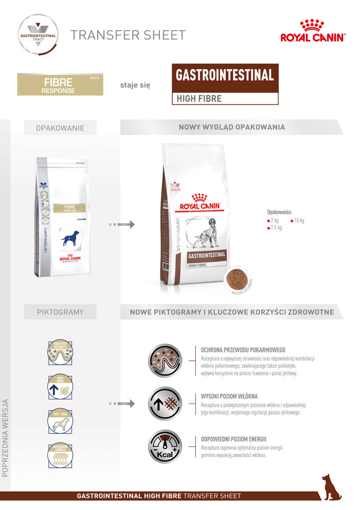 ROYAL CANIN Gastrointestinal High Fibre 7,5kg
