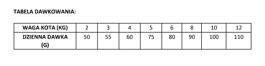 Brit GF Veterinary Diets Cat Sterilised 5kg