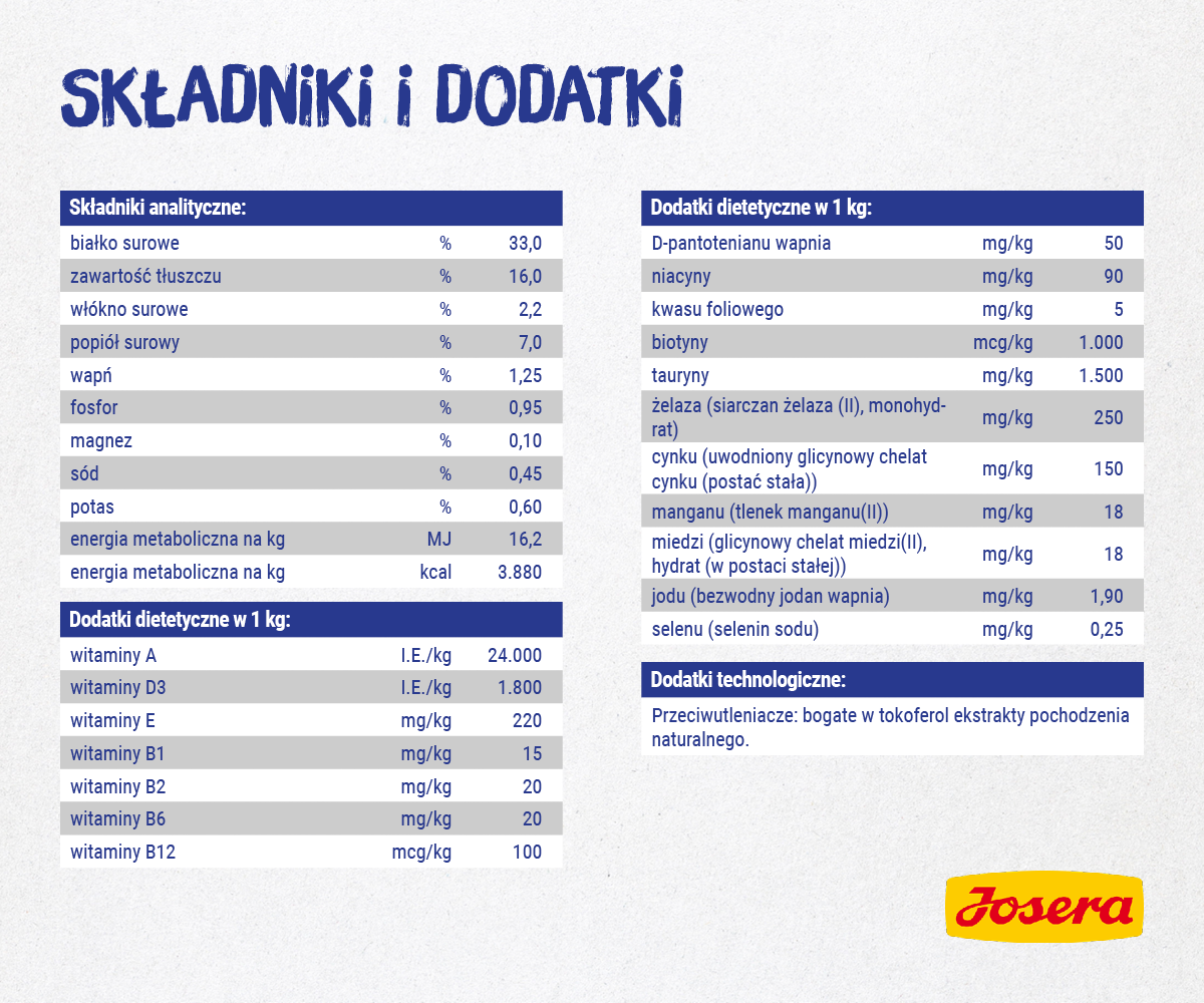 Josera Daily Cat 2kg