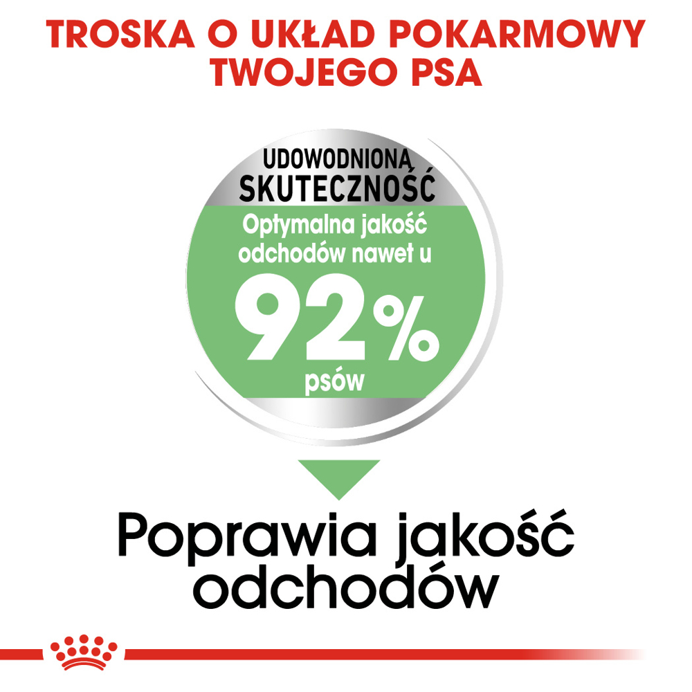 ROYAL CANIN CCN Mini Digestive Care 3kg