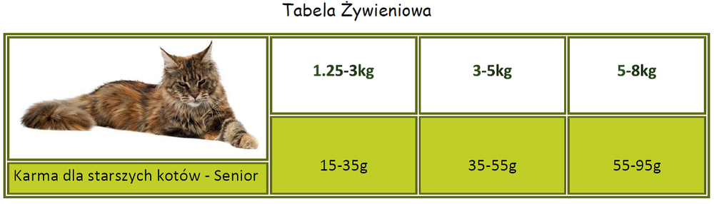 APPLAWS Complete Dry Senior Chicken 7,5kg