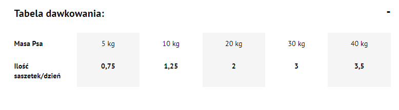 Dolina Noteci Premium Gęś Z Ziemniakami 500g