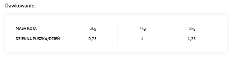 Dolina Noteci Rafi Cat Wołowina W Sosie 415g