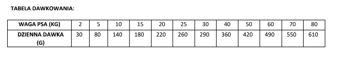 Brit GF Veterinary Diets Dog Ultra-Hypoallergenic Insect 2kg