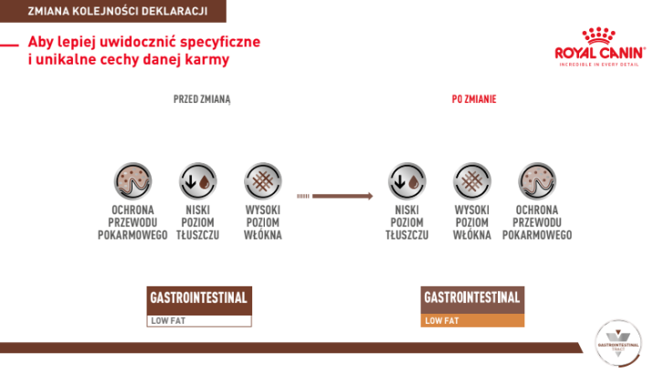 ROYAL CANIN Gastro Intestinal Low Fat 200g puszka