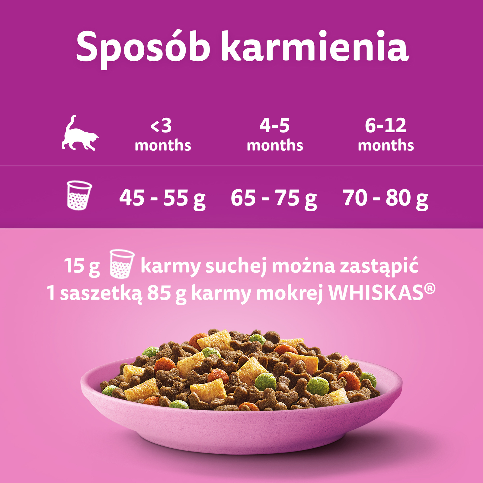 WHISKAS Karma Sucha Dla Kociąt Junior Z Kurczakiem 14kg