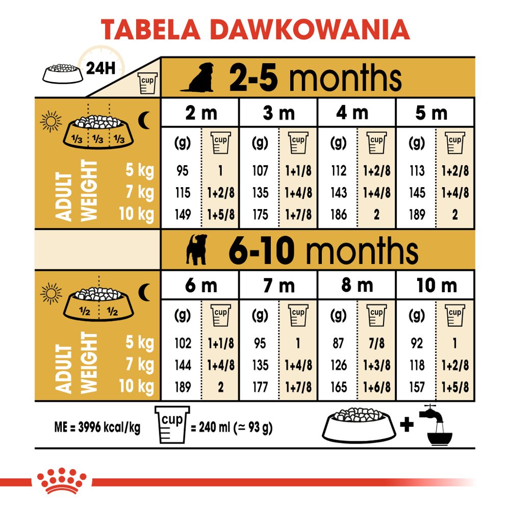 ROYAL CANIN Jack Russell Terrier Puppy 3kg