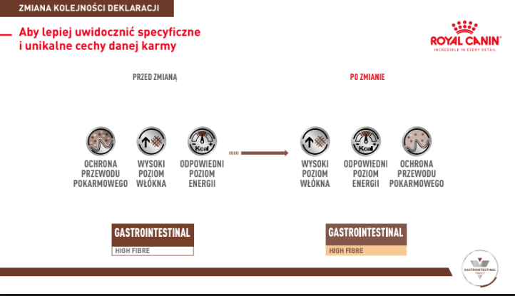 ROYAL CANIN Gastrointestinal High Fibre 14kg