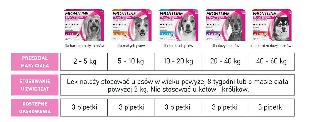 FRONTLINE Tri-Act Dla Psów 3x2ml